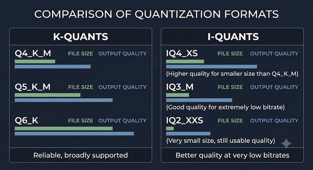 K quants vs I quants