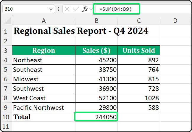 Excel column sum showing regional sales data with AutoSum total of 244050 in cell B10