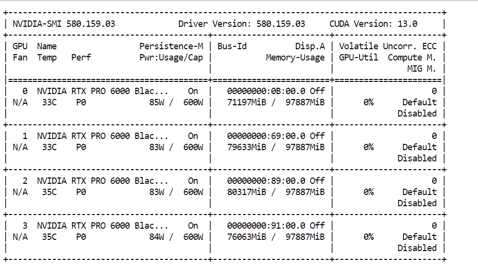 The UD-Q2_K_XL Inkling model too almost 85% GPU memory, which is alot.