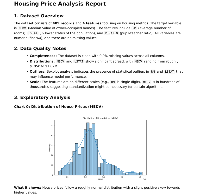 Generated PDF report that contains all key components of the analysis.