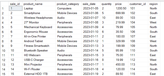 An example of multi-dimensional table