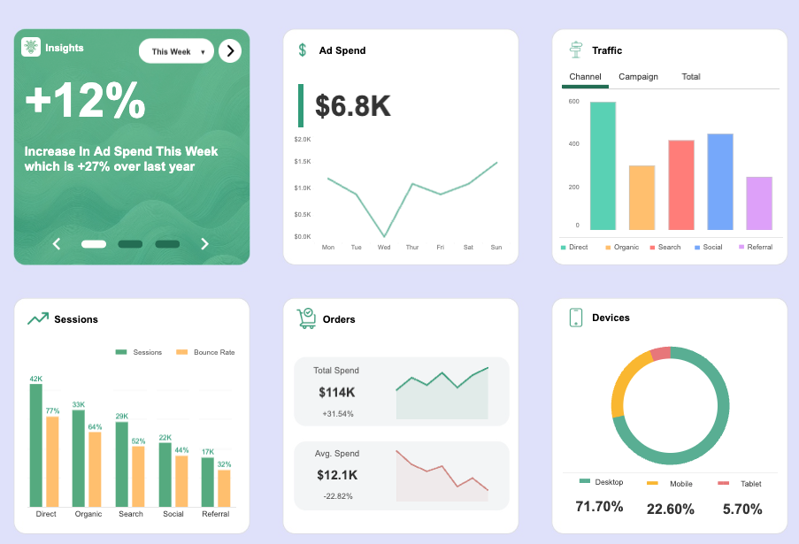 Tactical dashboard example