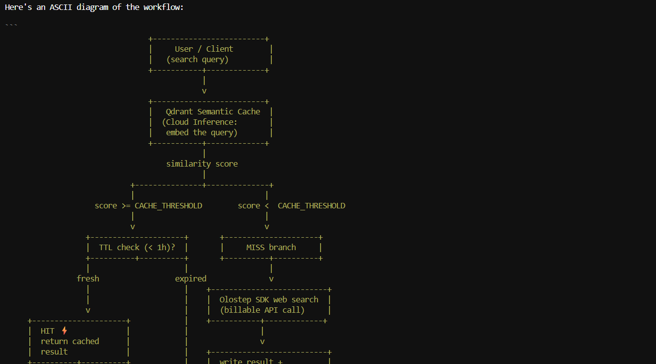 Pi Coding Agent has generated the ASCII diagram of the workflow