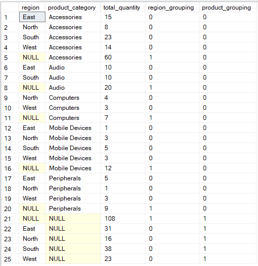 10Grouping by multiple columns with GROUPING SETS() operation.png