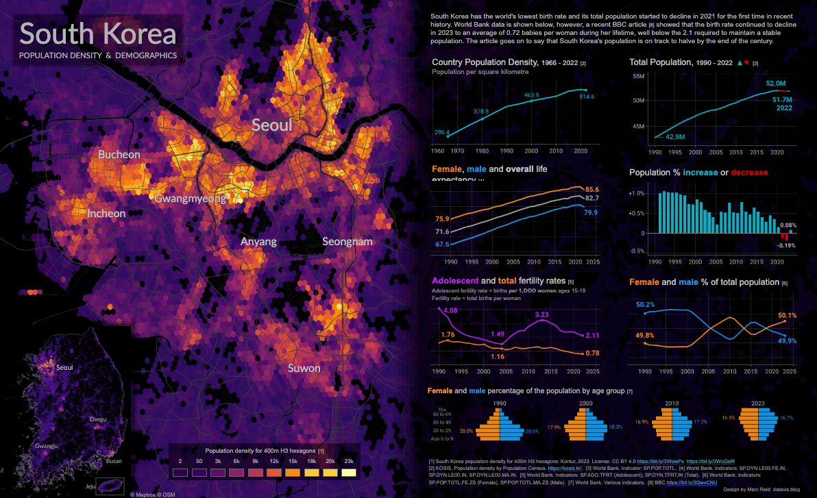 Explanatory dashboard example