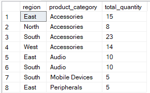 12 Grouping by multiple columns with the HAVING clause.png