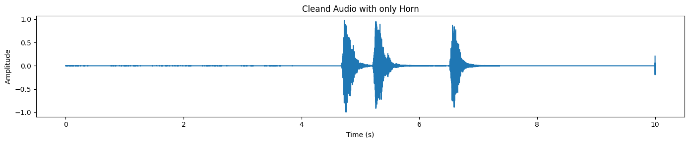 cleaned audio waveform