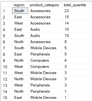 13 Grouping by multiple columns with the ORDER BY clause.png
