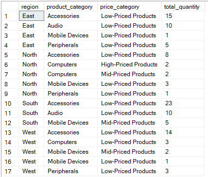 Using the CASE expression in GROUP BY clause