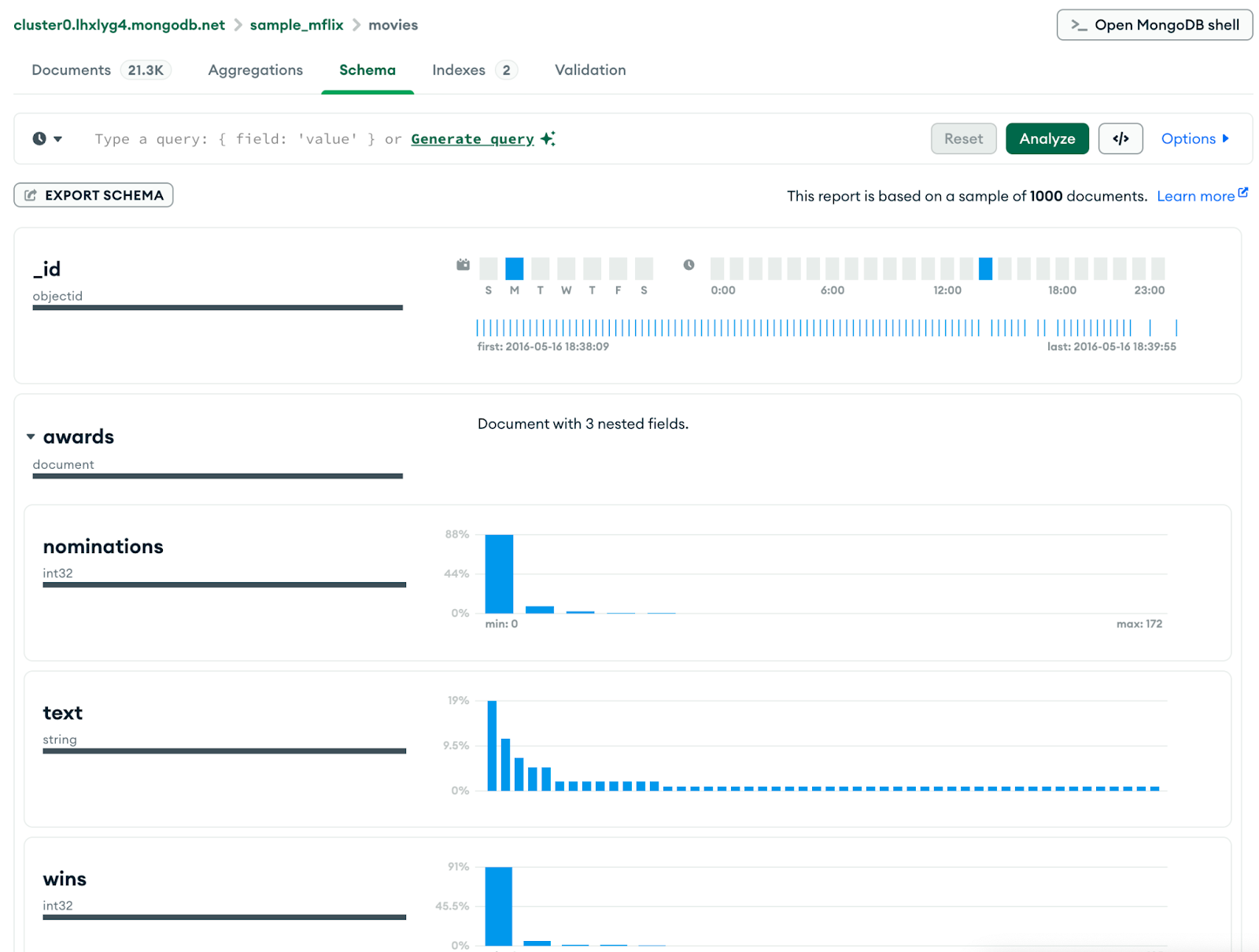 Schema visualization in Compass