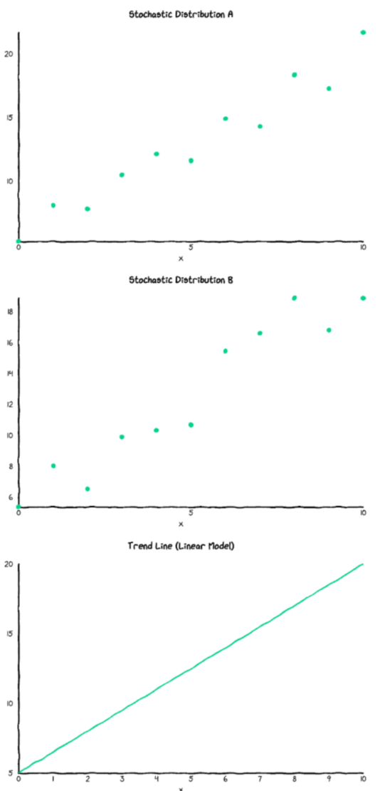 linear functions and linear regression