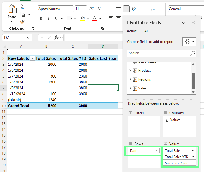 PivotTable showing Total Sales, YTD, and Last Year Date.