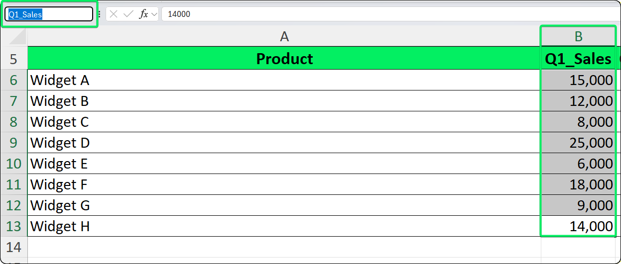 The Name Box showing the typed name Q1_Sales, with cells B6:B13 selected.