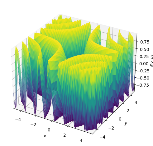 3D Plotting Capability of SymPy