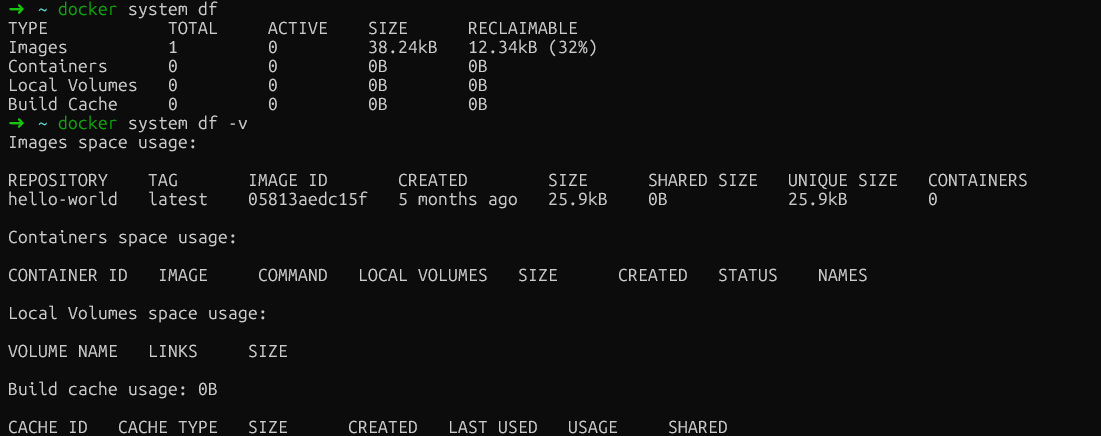 Análisis del uso de Docker