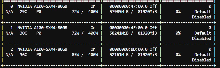 GPU summary of the Q8 Deepseek v4 flash model loaded in GPU memeory