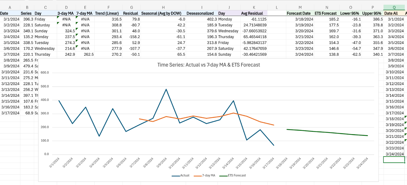 Resultados del análisis de datos en modo agente de Excel