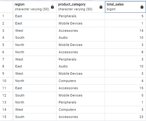 Numbered column references to group multiple columns in SQL in PostgreSQL