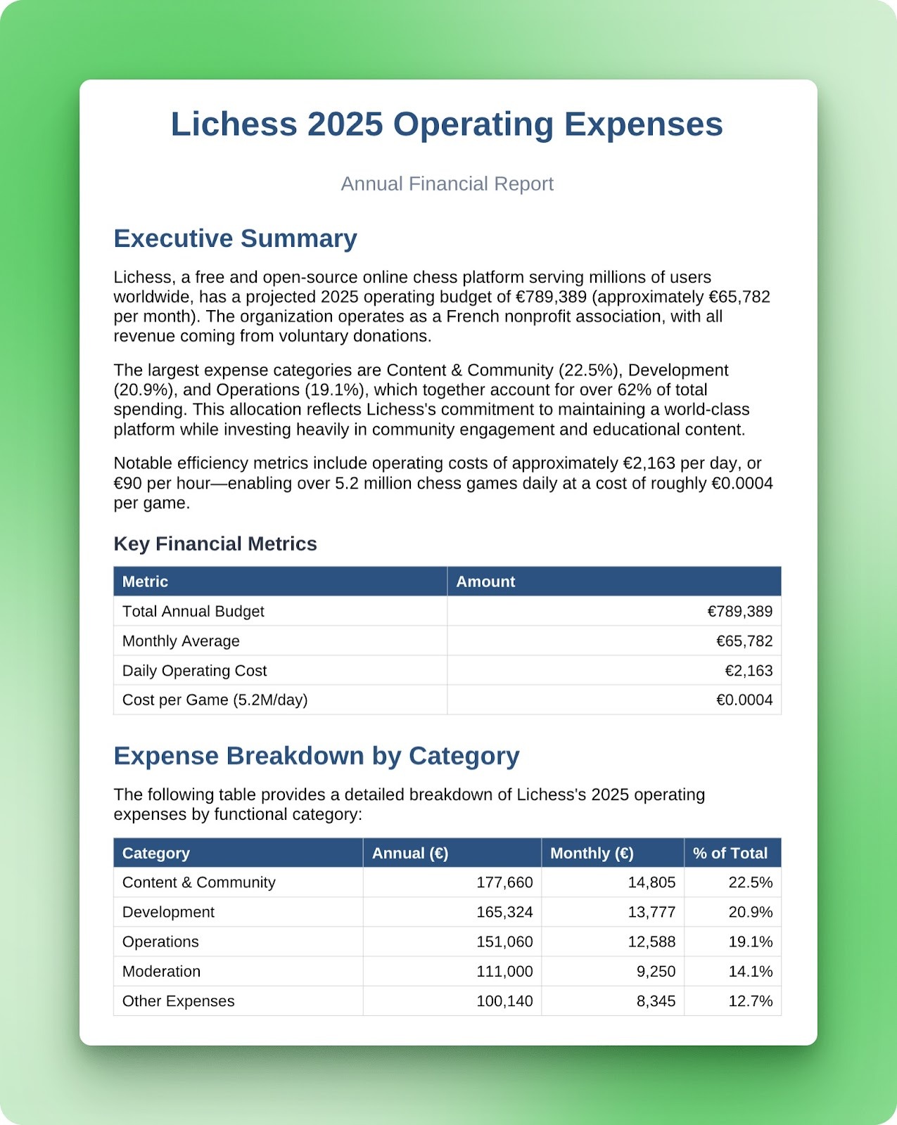 Professional Word document report generated by Claude Cowork docx skill