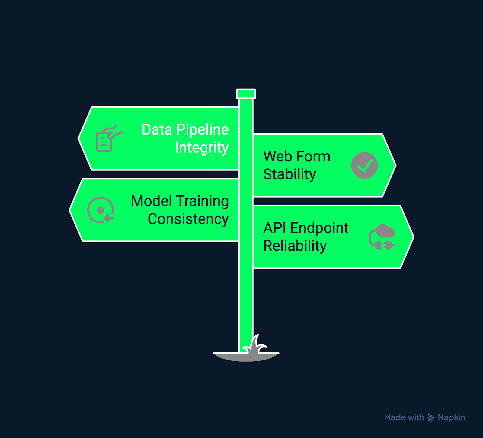 Image containing examples to demonstrate what regression testing is.