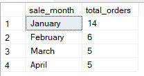 4 Example of table grouped by expression-based grouping in SQL Server.png