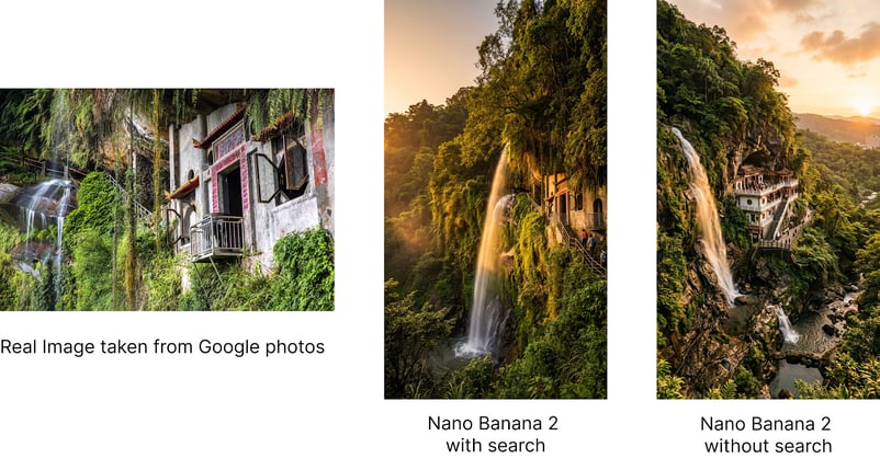 Tayvan’daki Yinhe Cave (銀河洞) için üçlü karşılaştırma: gerçek fotoğraf, arama ile Nano Banana 2 sonucu (altın saat, kayalık kenarda tapınak ve şelale doğru), aramasız sonuçta daha az isabetli manzara.