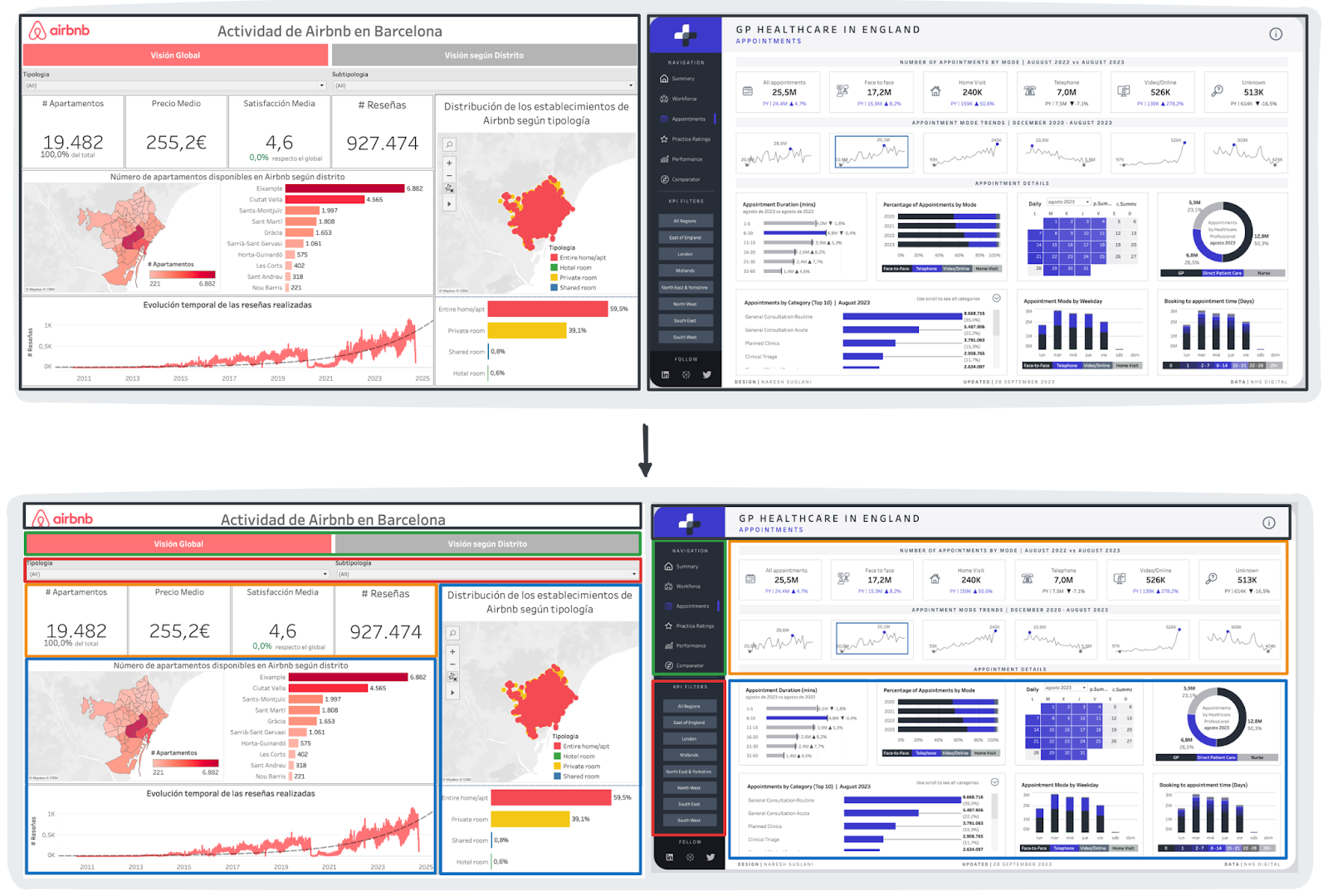 Dashboards without vs. with aligned grid