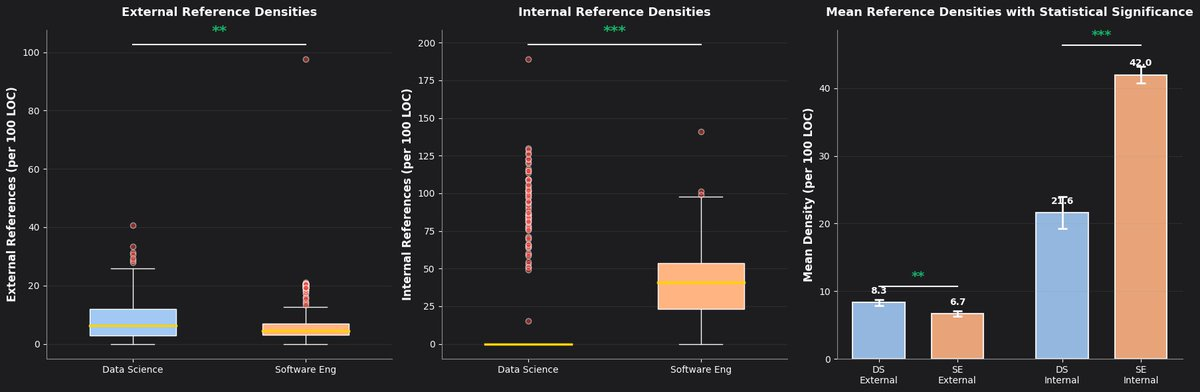 External and Internal Reference Densities with statistical significance