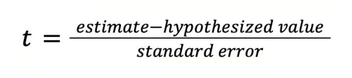 t statistic equation