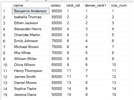 SQL RANK() vs. DENSE_RANK() vs. ROW_NUMBER()
