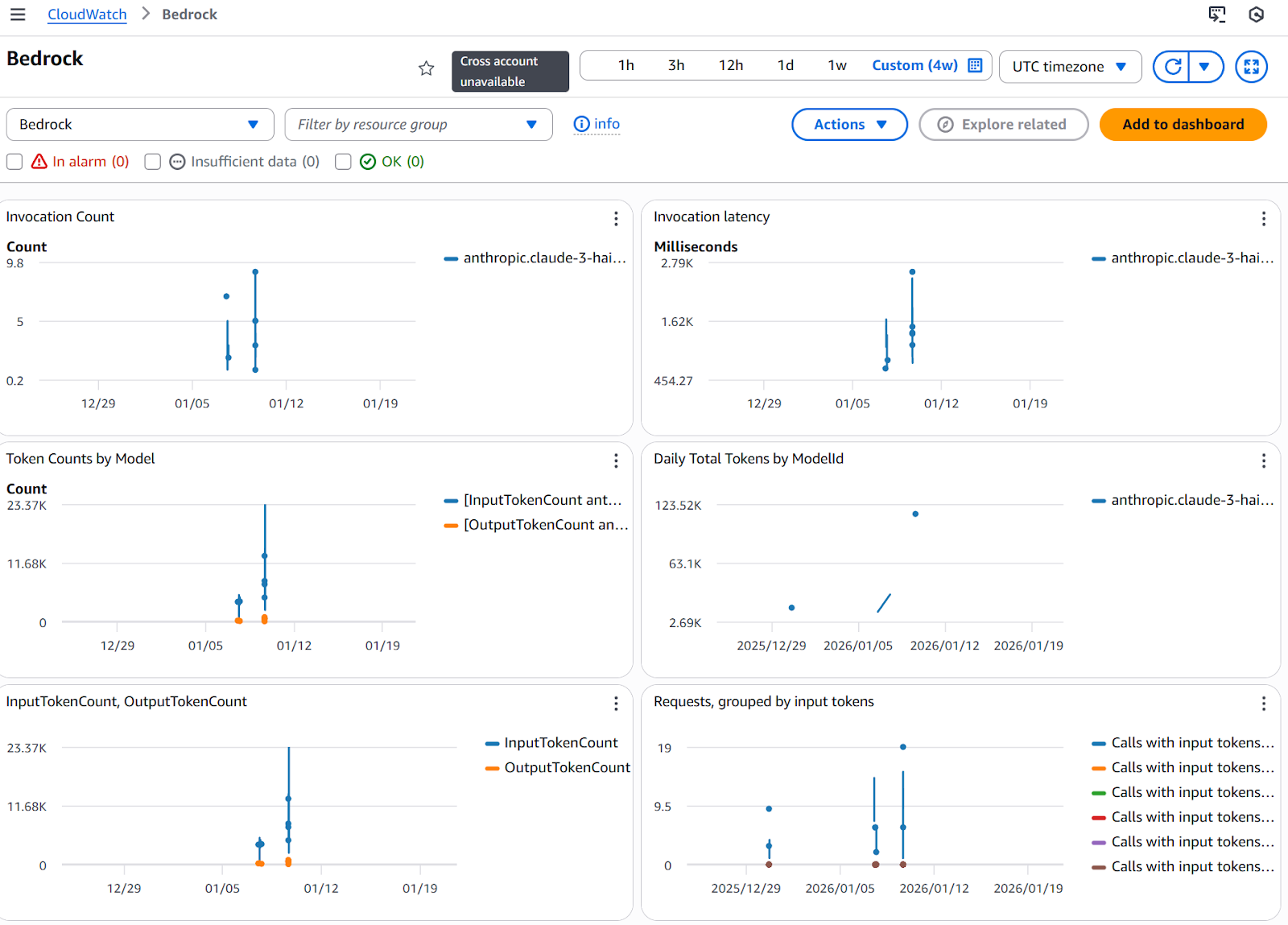 Métricas de AWS Bedrock