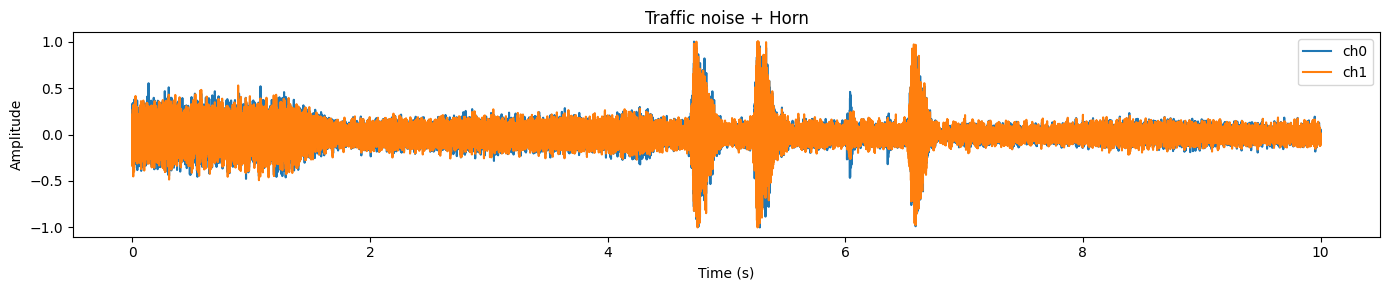 Audio wave form with background noise