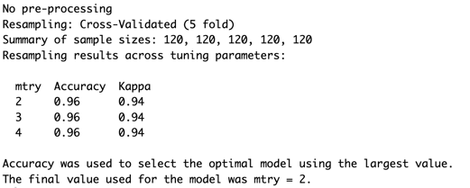 Caret results in R