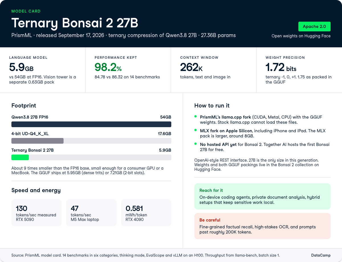 bonsai-2-27b-model-card