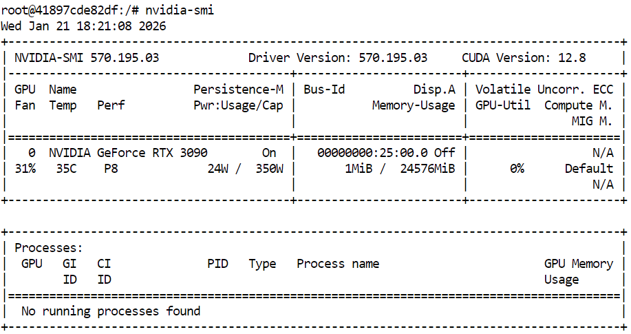 Nvidia Cuda Stats for RTX 3090