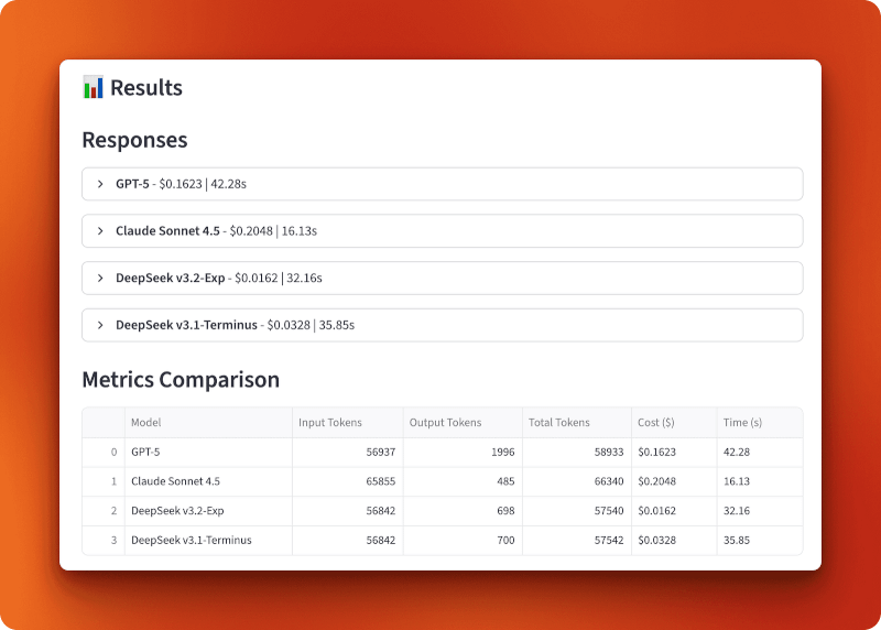 Results section showing four response panels and a metrics comparison table with token usage, costs, and response times for all four models