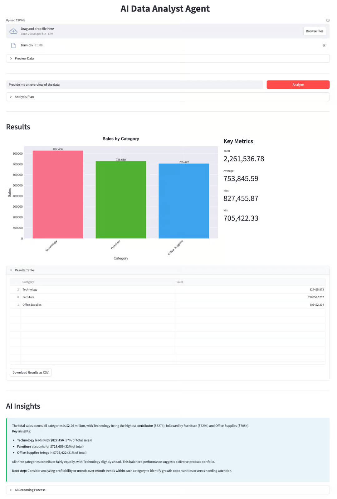 Data analyst AI agent