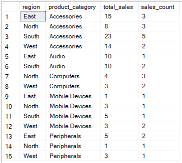 6 Grouping by multiple columns with an aggregate function.png