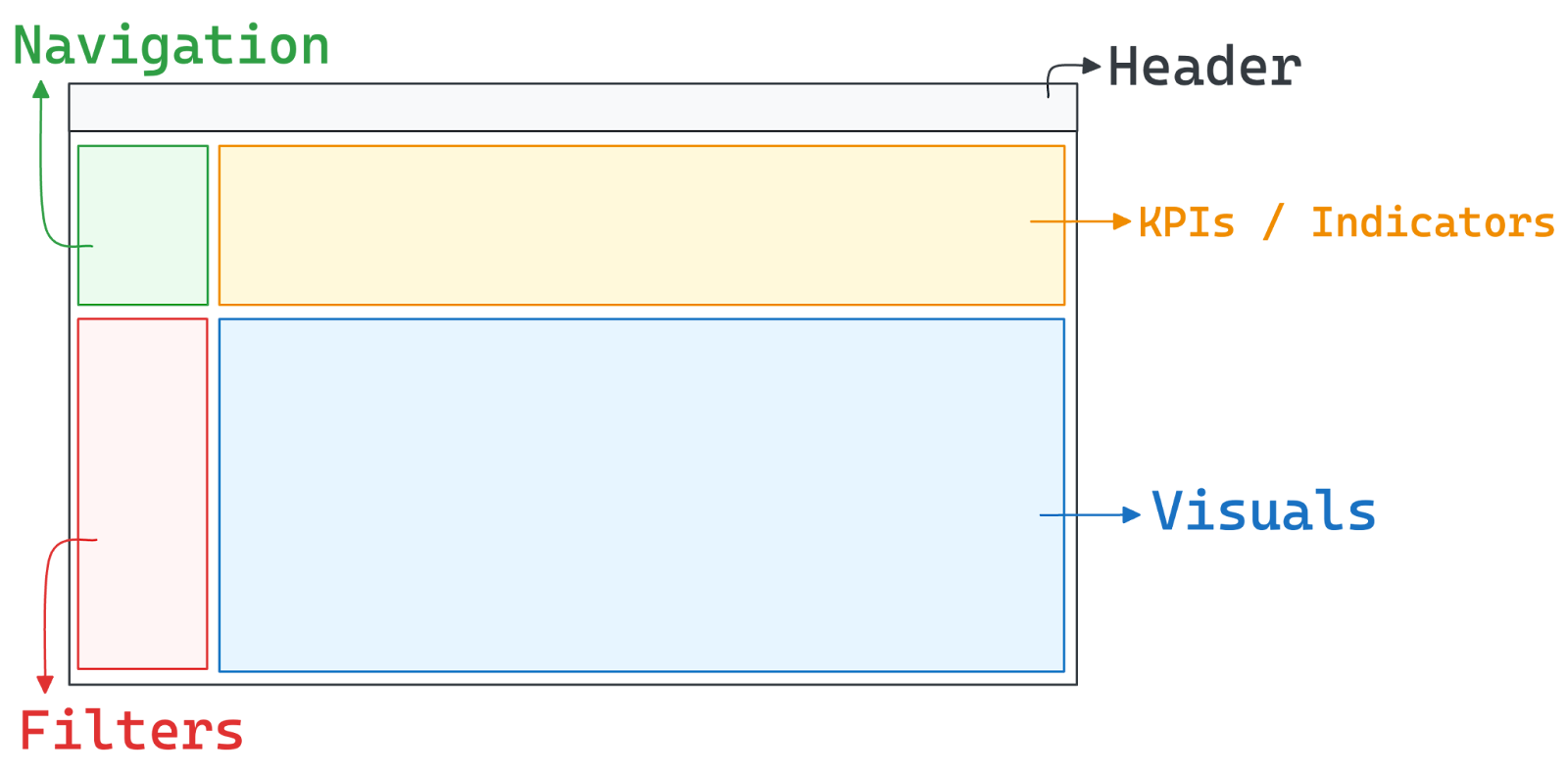 Left-rail layout