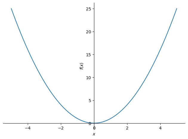 2D Plot generated using SymPy.