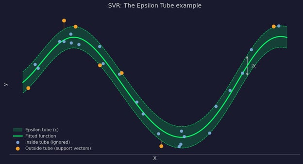 The Epsilon tube example