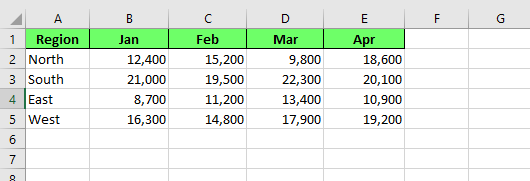 Sales dataset to perform heat map in Excel