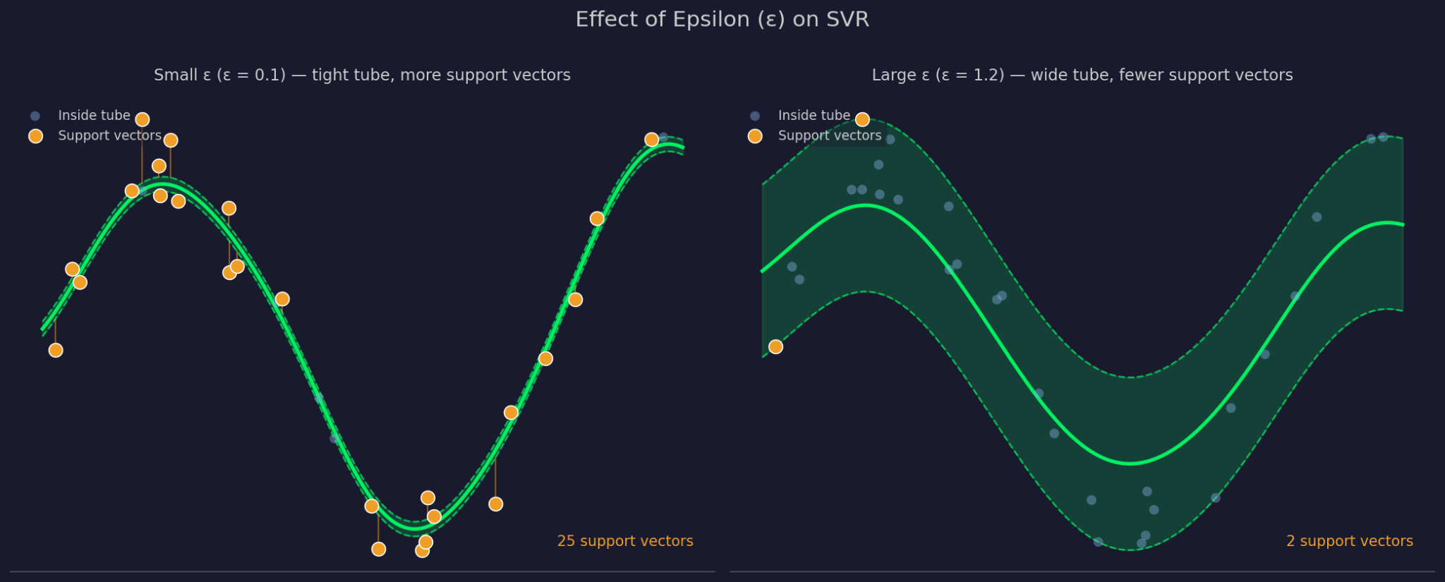 Small versus large Epsilon