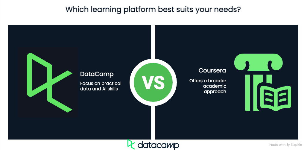 DataCamp vs. Coursera