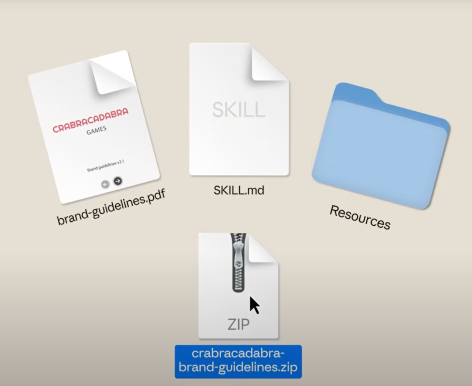 Skill.md with other resources