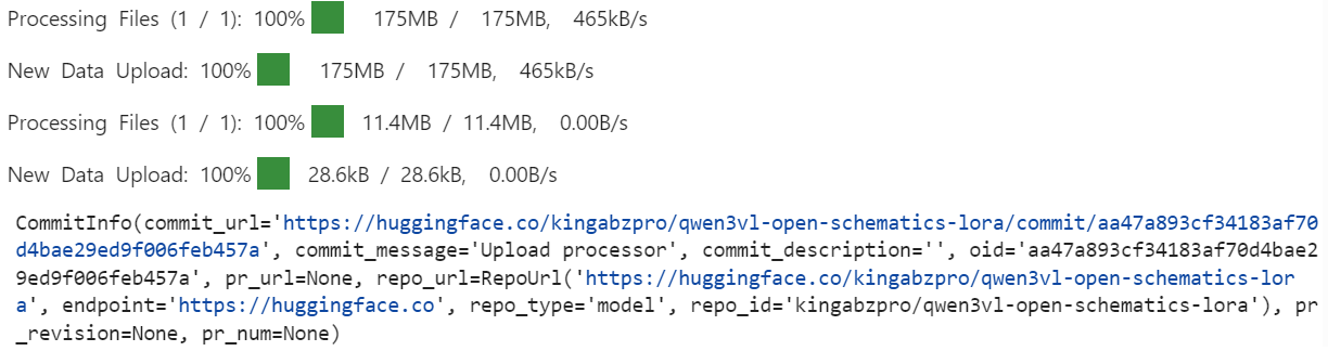 Pushing the model adapter and processor to the Hugging Face Hub