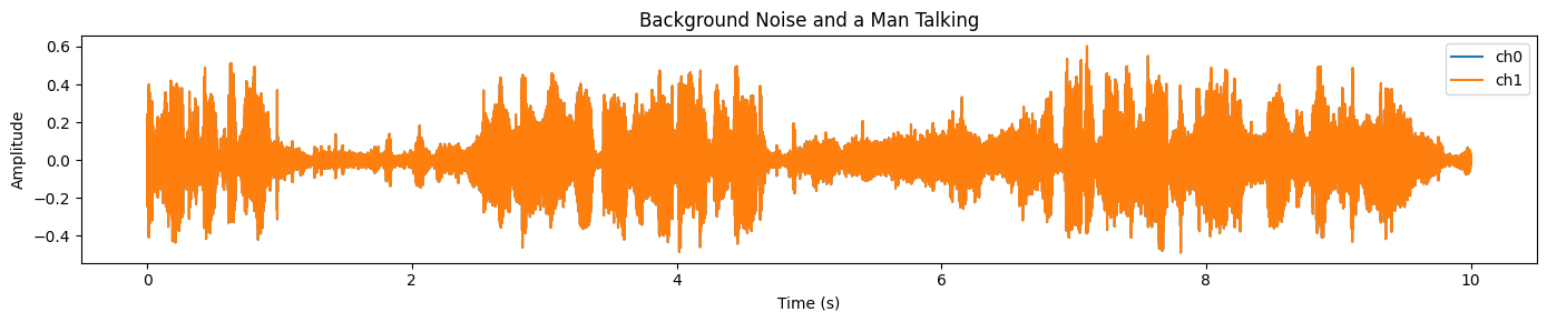 Audio waveform visualization
