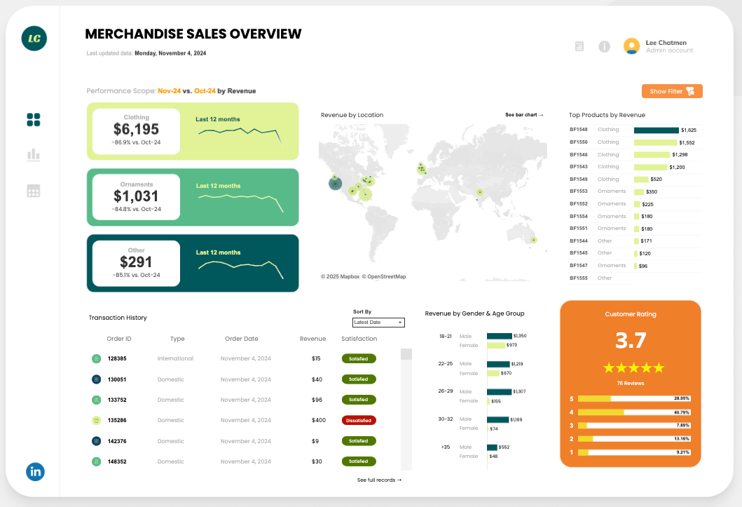 Analytical dashboard example