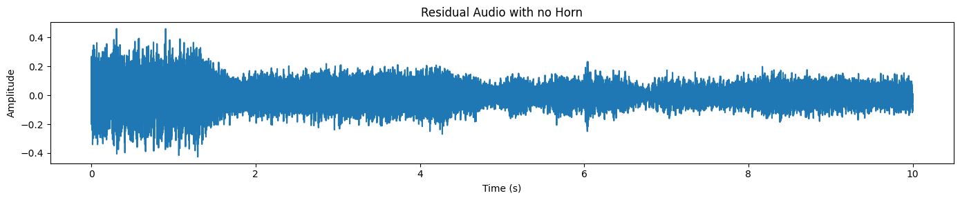 Residual audio waveform