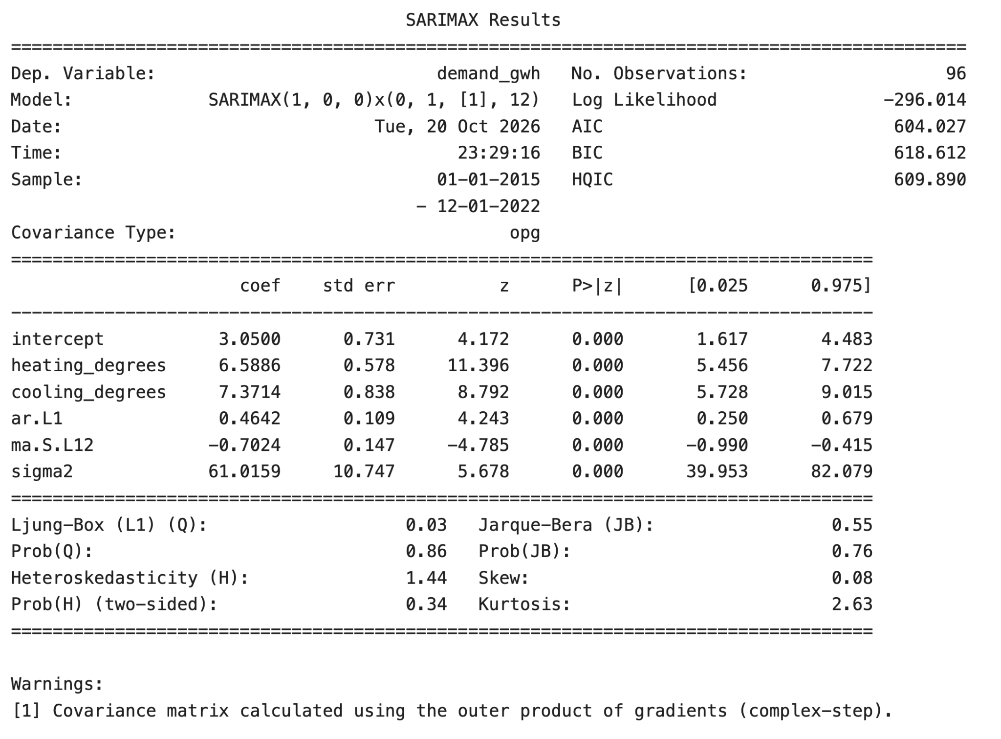 SARIMAX model summary